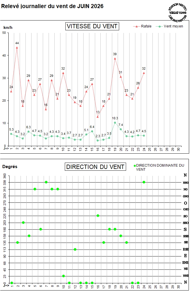 GRAPH VENT 06-26.jpg
